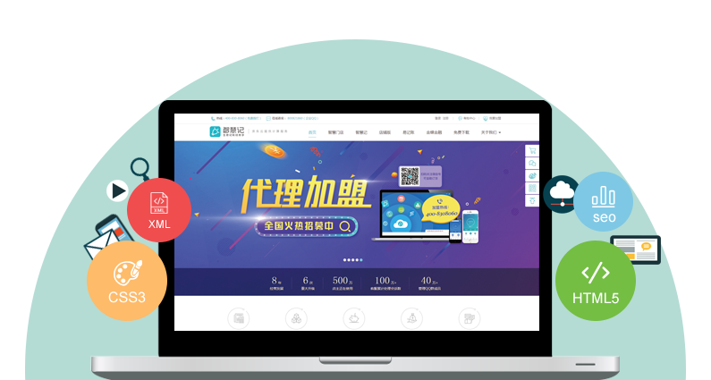 全網整合營銷